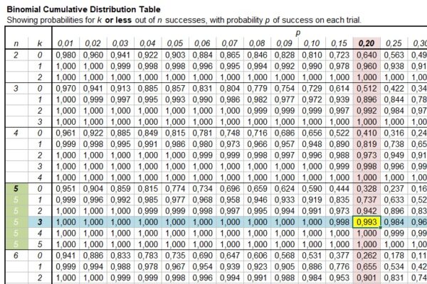 binomial distribution table